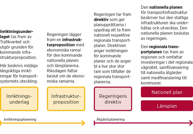 Bild från Region Jönköpings län